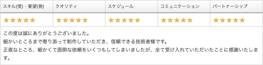 この度はありがとうございました。細かいところまで寄り添って制作していただき、信頼できる技術者様です。正直なところ、細かくて面倒な依頼をいくつもしてしまいましたが、全て受け入れていただいたことに感謝します。